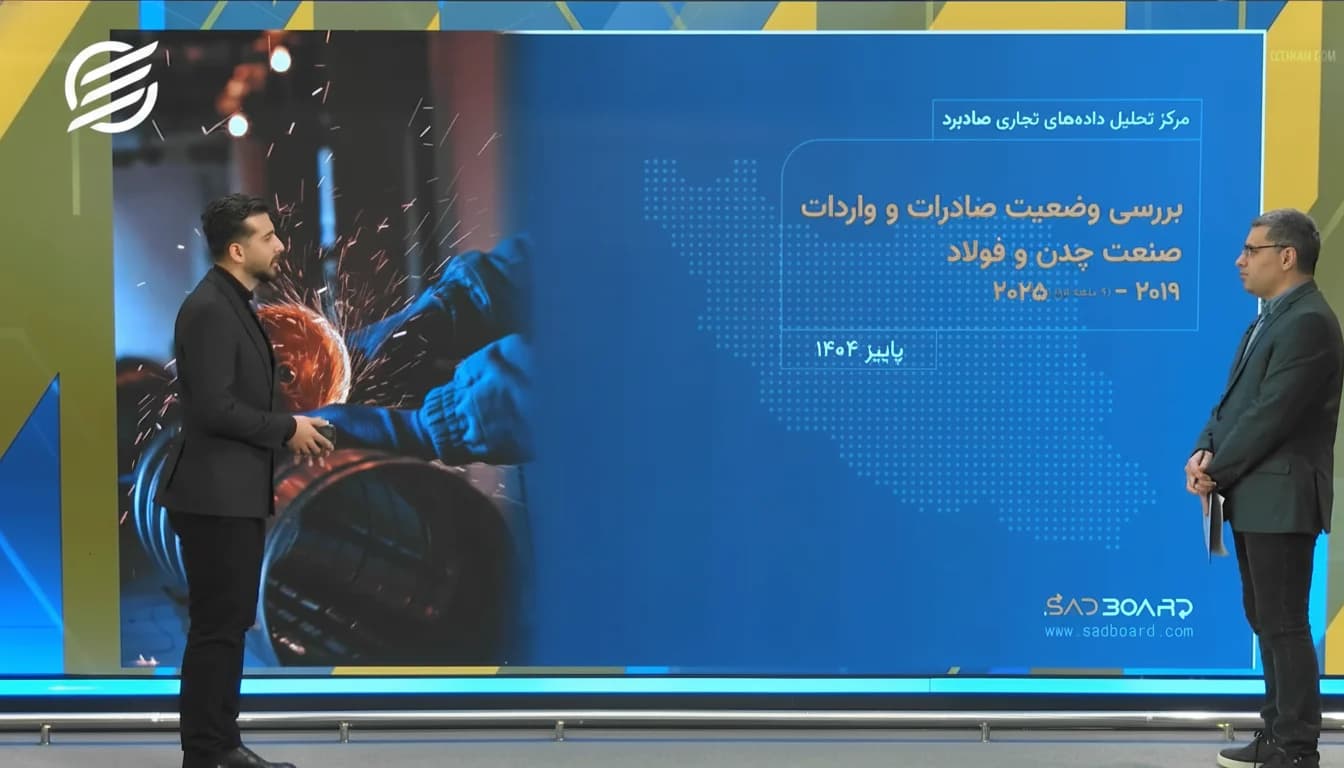 بررسی وضعیت تجارت صنعت چدن و فولاد با همکاری اکوایران (۲۰۱۹–۲۰۲۵)