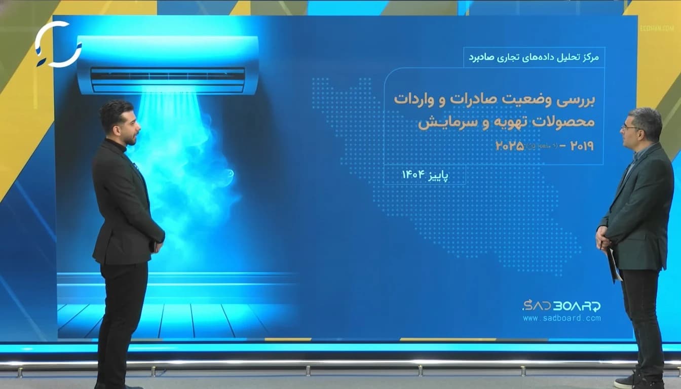 بررسی وضعیت تجارت محصولات تهویه و سرمایش با همکاری اکوایران (۲۰۱۹–۲۰۲۵)